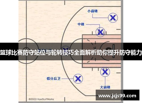 篮球比赛防守站位与轮转技巧全面解析助你提升防守能力