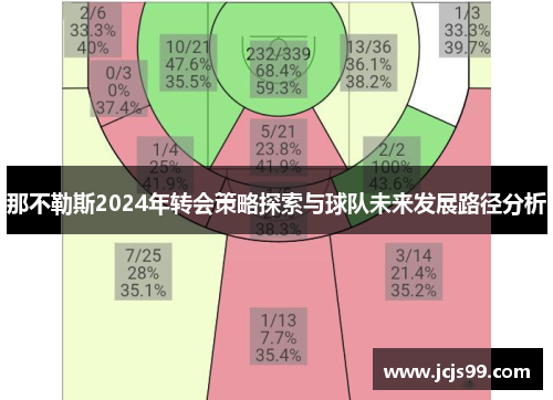 那不勒斯2024年转会策略探索与球队未来发展路径分析