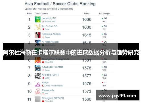 阿尔杜海勒在卡塔尔联赛中的进球数据分析与趋势研究