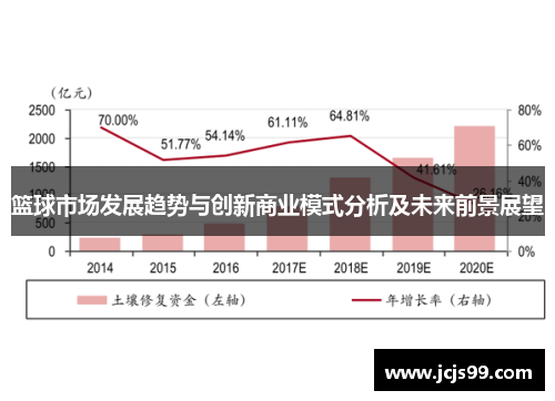 篮球市场发展趋势与创新商业模式分析及未来前景展望