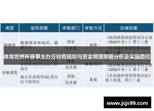 体育世界杯赛事主办方财务规划与资金管理策略分析及实施路径