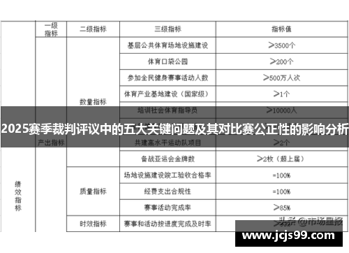 2025赛季裁判评议中的五大关键问题及其对比赛公正性的影响分析
