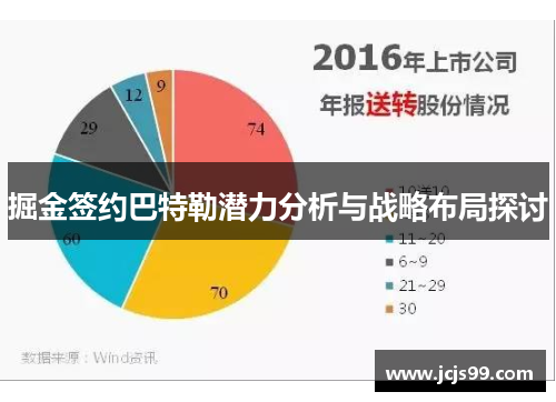 掘金签约巴特勒潜力分析与战略布局探讨