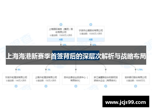 上海海港新赛季首签背后的深层次解析与战略布局