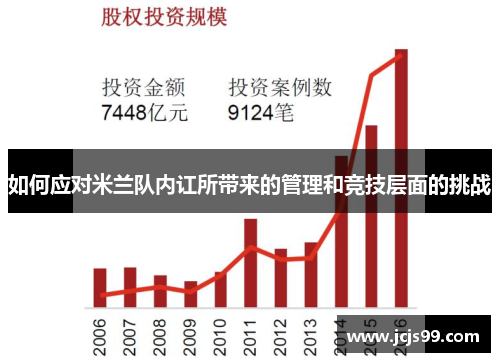 如何应对米兰队内讧所带来的管理和竞技层面的挑战